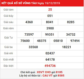 Hướng dẫn kiếm tiền từ xổ số Vũng Tàu